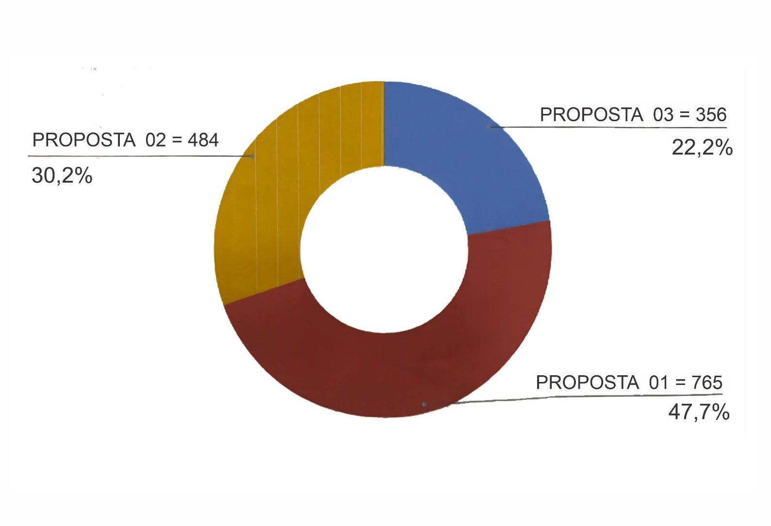 Calendário letivo 2025 para a rede municipal de Salvador: venceu a proposta 1